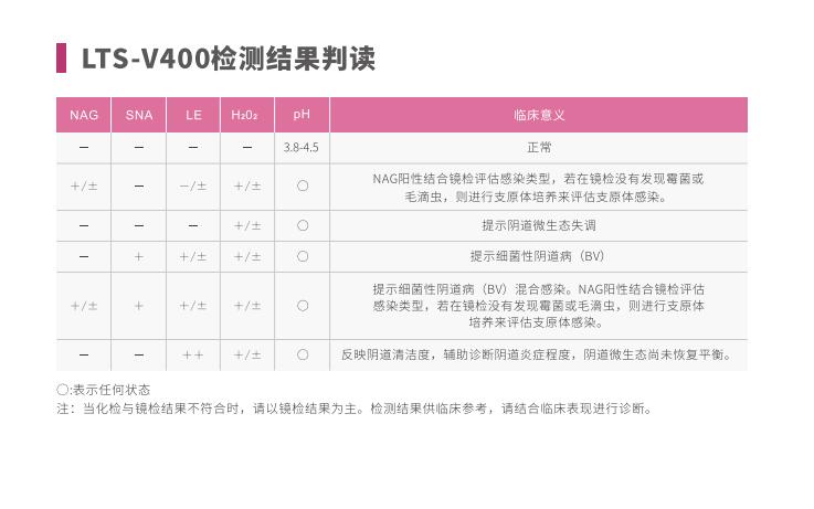 全自动阴道炎污app下载安装LTS-V400检测结果判读