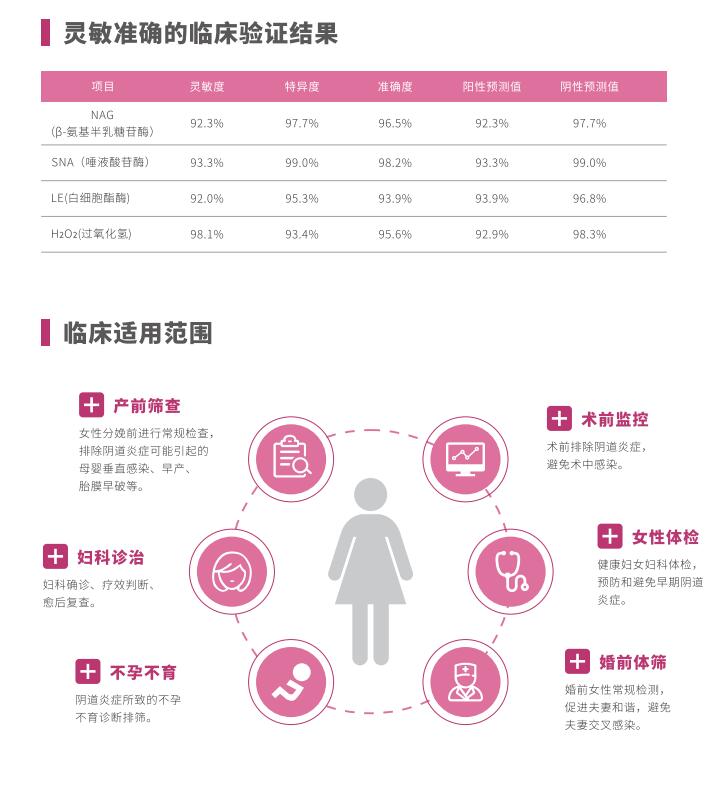 全自动阴道炎污app下载安装LTS-V400临床使用范围